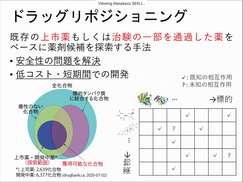 既存の薬から薬剤候補を探索するドラッグリポジショニング