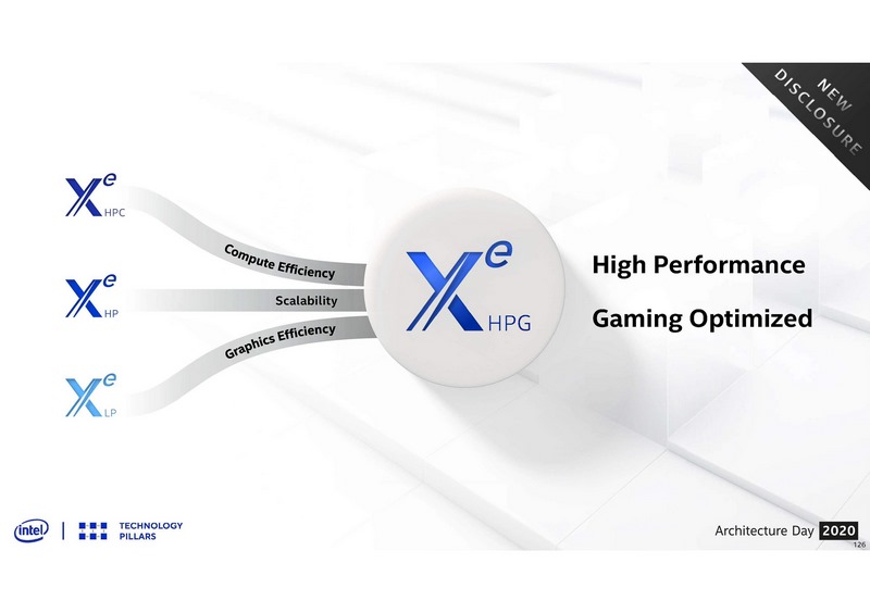 Xe-HPGでは、リアルタイム・レイトレーシングなど最新テクノロジにも対応する