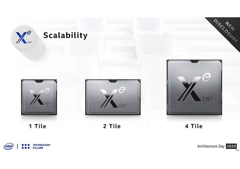 Xe-HPではEMIBを利用して1タイル、2タイル、4タイルとパッケージ内でスケールアウトしていく