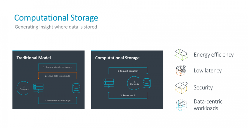 コントローラ内でOSを動作させ、これまでにはできなかった処理の仕方が可能に