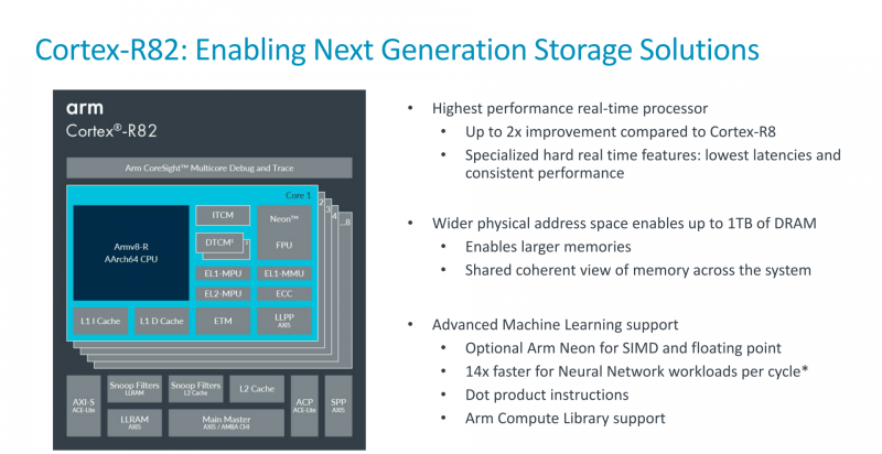 実装されている機能
