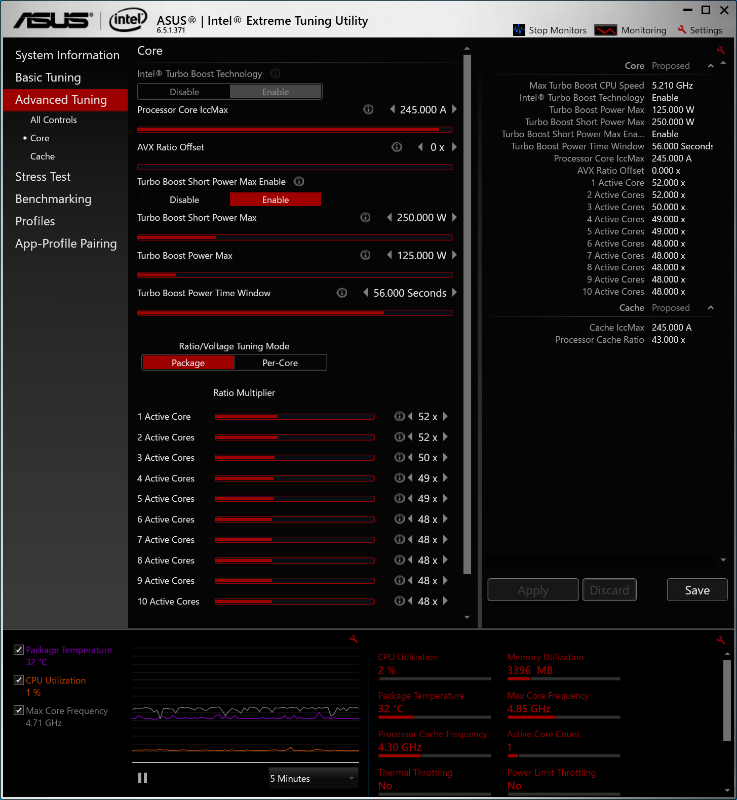 Core i9-10850KをIntel Extreme Tuning Utilityで表示したところ。1コアまたは2コアが最大52倍で動作することが分かる