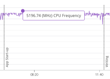 PCMark 10のベンチマーク中にCore i9-10850Kが約5.2GHzで駆動する瞬間を発見できた