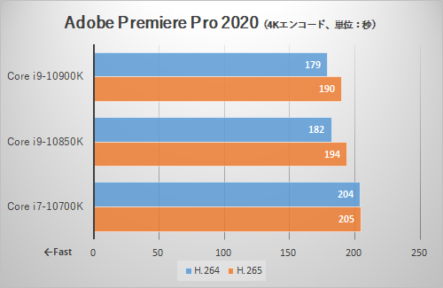 分かっているPC自作派”の新しい選択肢、Intel Core i9-10850K