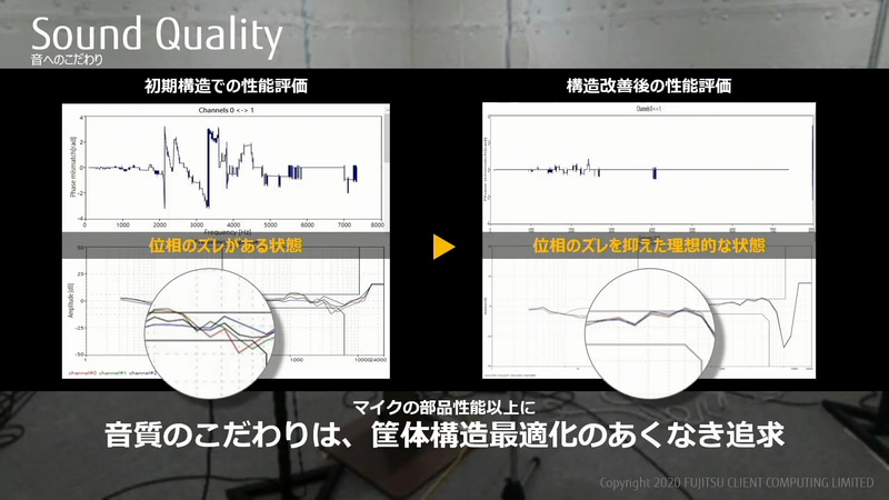 周波数特性を一定化