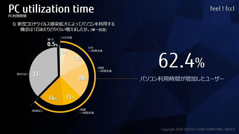 パソコンの利用時間