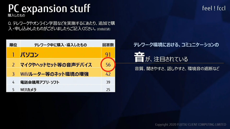 テレワークなどにあたって購入したもの