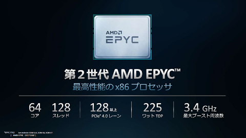 なぜ安い？電脳浪漫 オリジナル・ワークステーション AMD EPYC