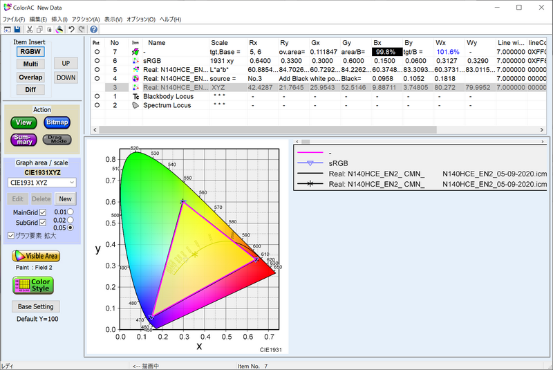 sRGBカバー率99.8%、sRGB比101.6%
