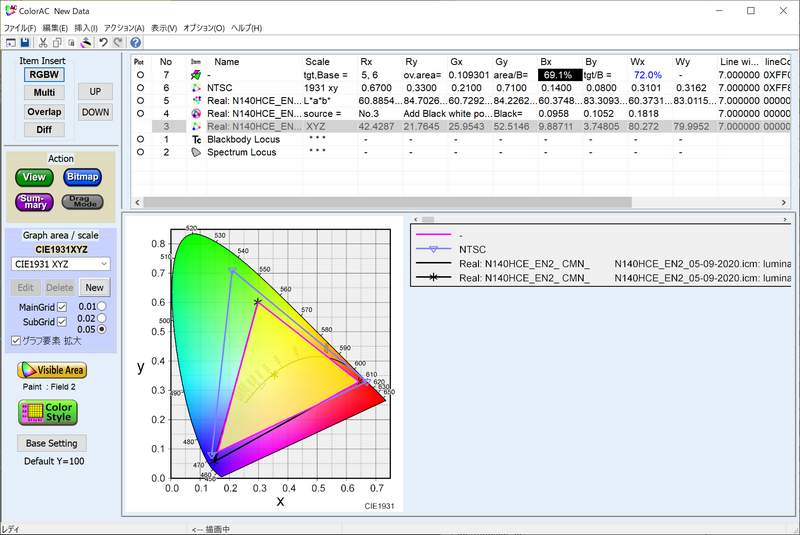 NTSCカバー率69.1%、NTSC比72.0%