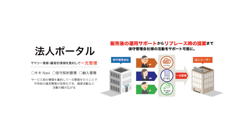 法人ポータル