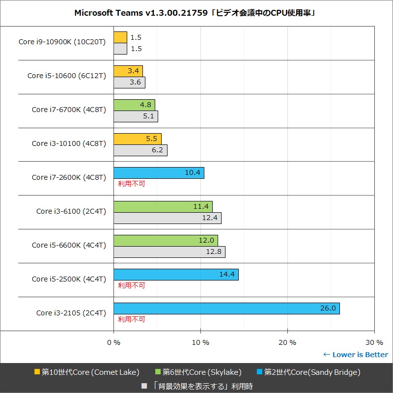 Microsoft Teams v1.3.00.21759