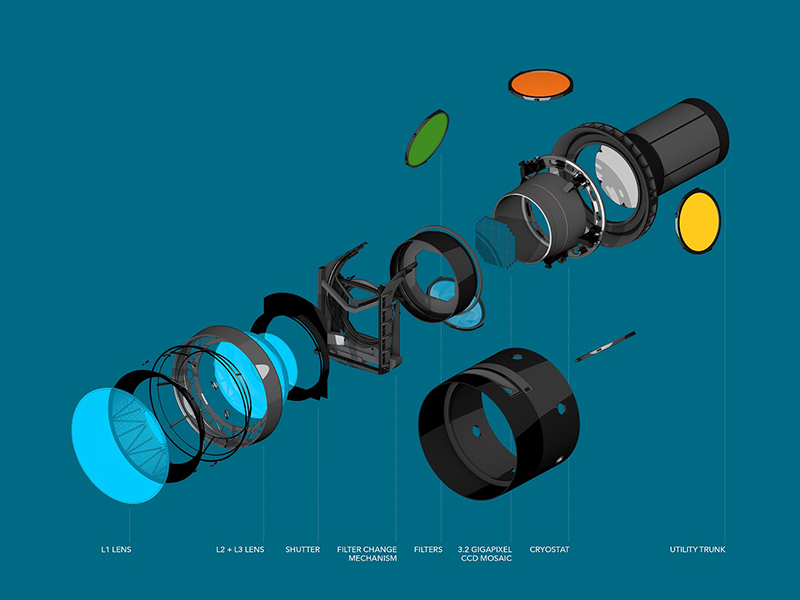 LSSTカメラの概要