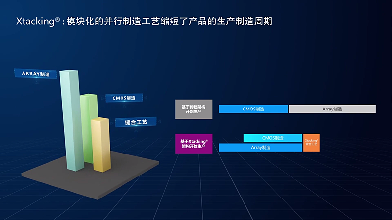 開発期間が短縮するというメリットもあるという