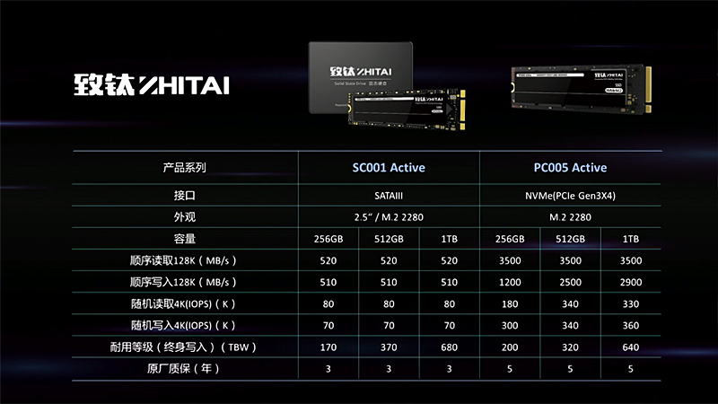 各製品のスペック