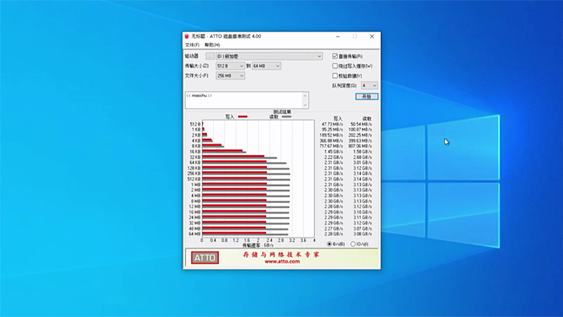 ATTO Disk Benchmarkの結果