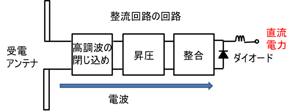 従来の受電レクテナ構成