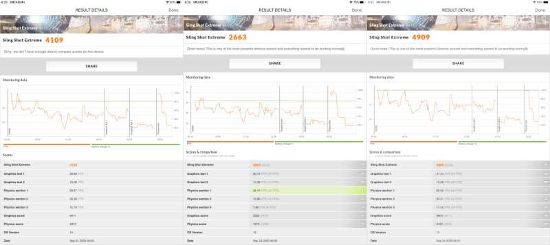 Sling Shot Extremeでのベンチマーク値の比較。本製品はiPadOS 14、残る2製品はiPadOS 13.5.1を使用。左から本製品、iPad(第7世代)、iPad Air(第3世代)。iPad(第7世代)には圧勝しているがiPad Air(第3世代)にはおよばない