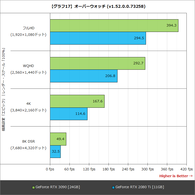 【グラフ17】オーバーウォッチ (v1.52.0.0.73258)