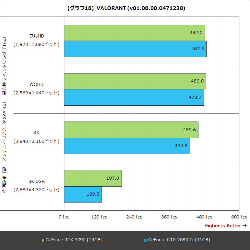 【グラフ18】VALORANT (v01.08.00.0471230)