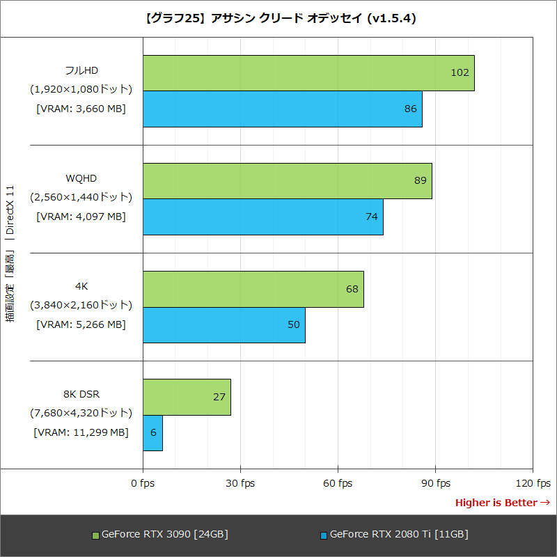 【グラフ25】アサシン クリード オデッセイ (v1.5.4)