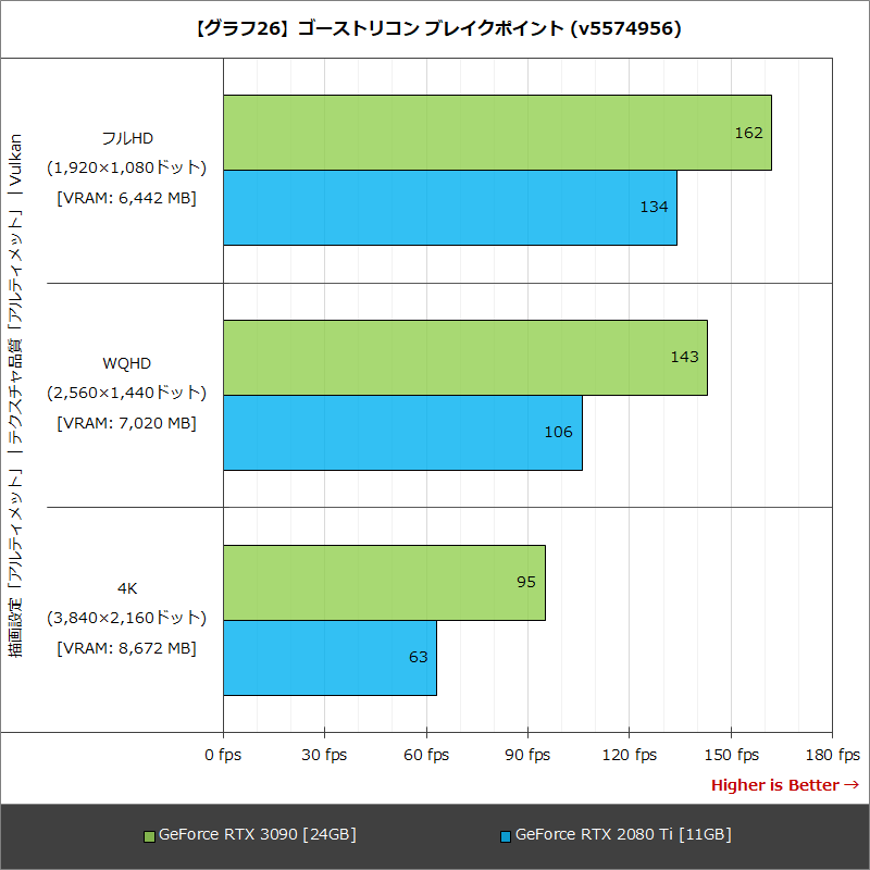 【グラフ26】ゴーストリコン ブレイクポイント (v5574956)