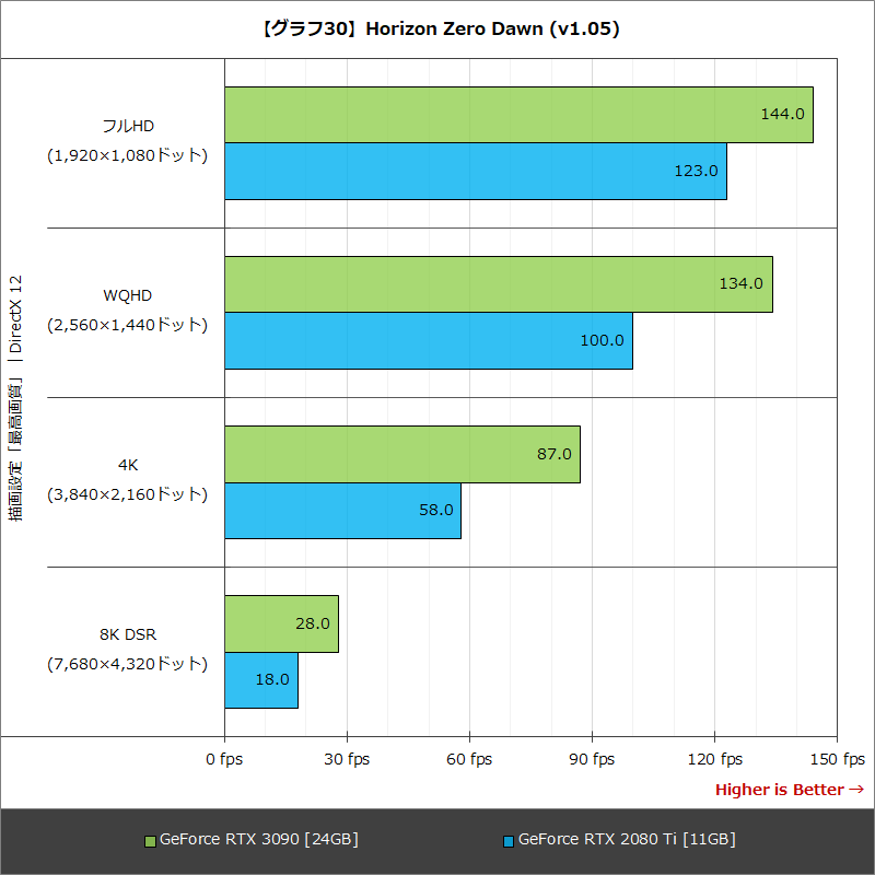 【グラフ30】Horizon Zero Dawn (v1.05)