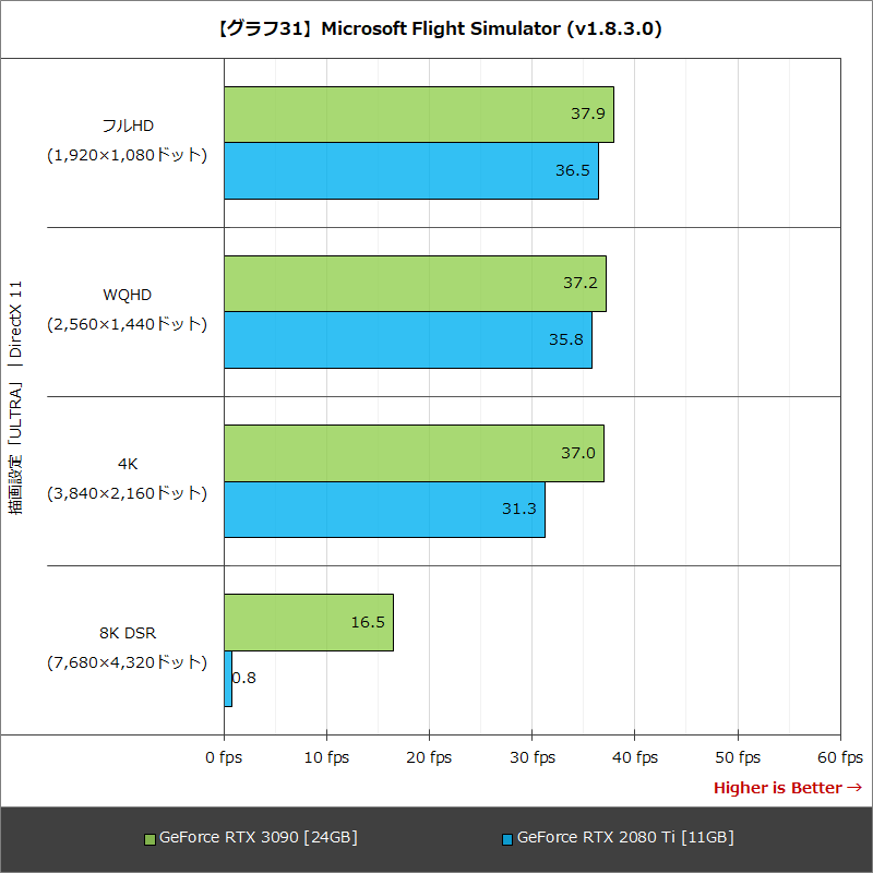 【グラフ31】Microsoft Flight Simulator (v1.8.3.0)