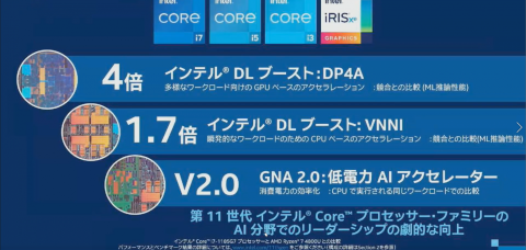 894 Corei5 7世代 6世代 4世代 3世代 CPU 19個 まとめ売り インテル、最大6コアを採用した第8世代Coreプロセッサー - 価格.com