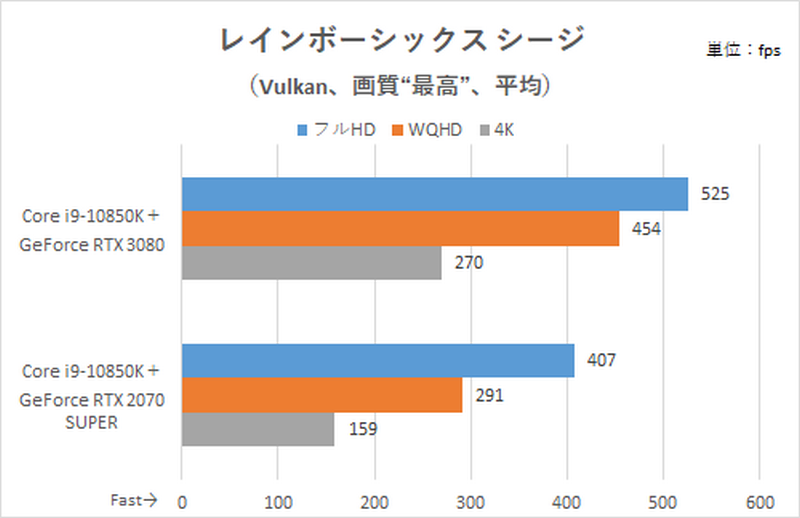 レインボーシックス シージの計測結果