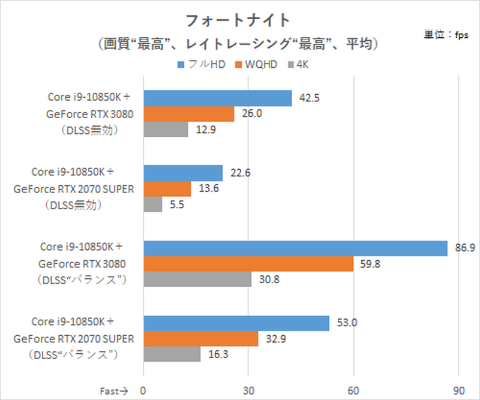 RTX3080(何ヶ所かネジにサビあり) RTX3080(何ヶ所かネジにサビあり)