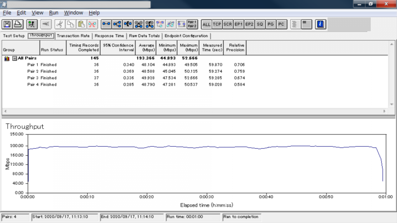 VAIO製ノートのスループットテスト