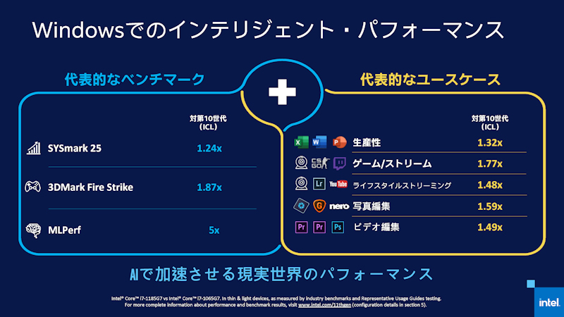 第10世代とのWindowsにおける性能比較