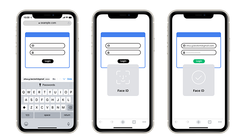 パスワード自動入力前のFace ID認証