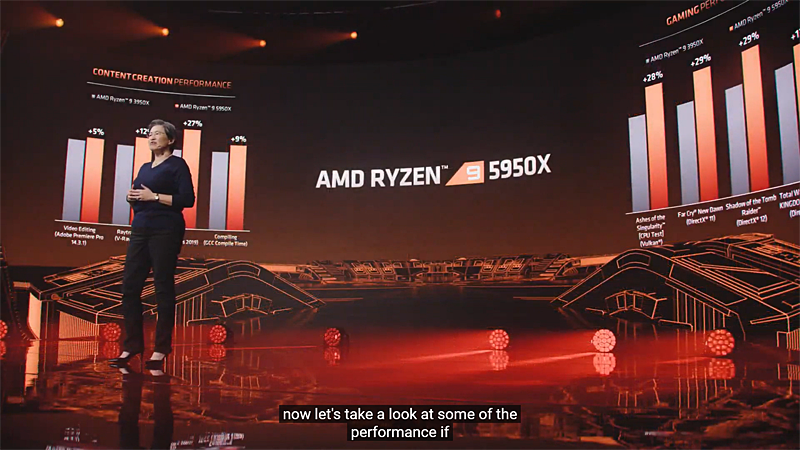 自社の16コア/32スレッド同士対決。Ryzen 9 3950Xと比較し、クリエイティブアプリもゲーミングもさらに高速。とくにゲームでは30%近い性能向上を実現している