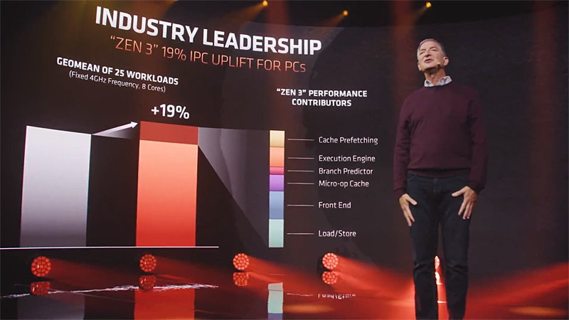 IPCを19%向上できた内訳