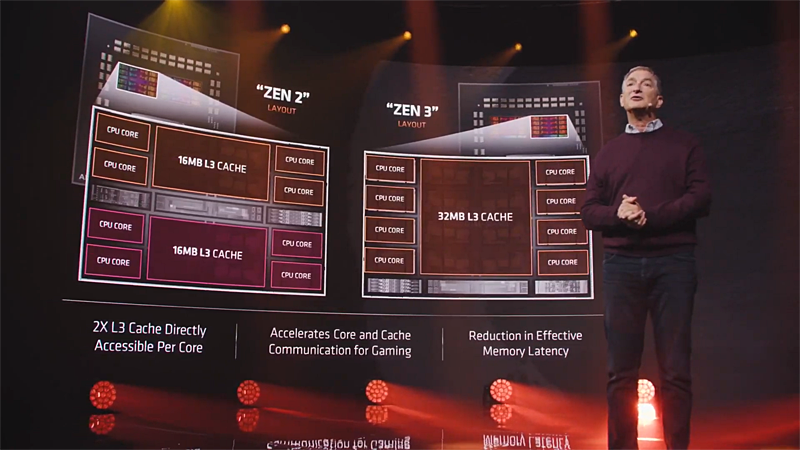 ダイレイアウトの変更