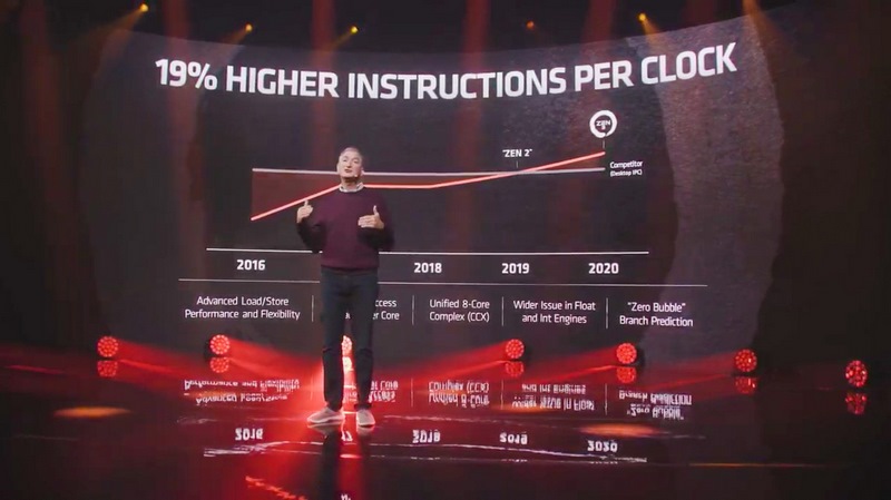 IPCはZen 2で競合に追いつき、Zen 3では追い越しているとアピールするマーク・ペーパーマスター氏
