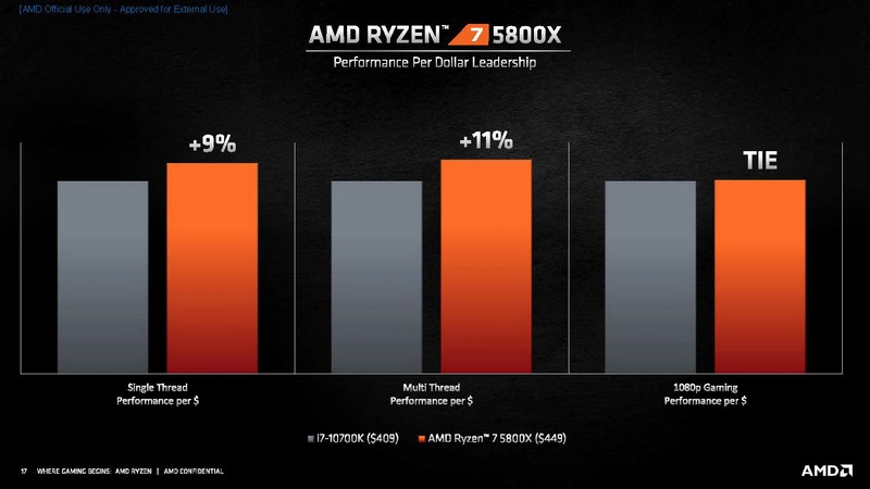 Intelの各製品との価格性能比