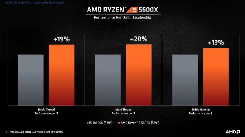 Intelの各製品との価格性能比