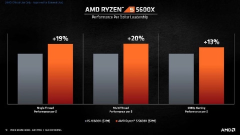 笠原一輝のユビキタス情報局】Zen 3とRocket Lakeでさらにヒートアップ 笠原一輝のユビキタス情報局】Zen 3とRocket Lakeでさらにヒートアップ