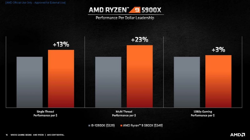 Intelの各製品との価格性能比