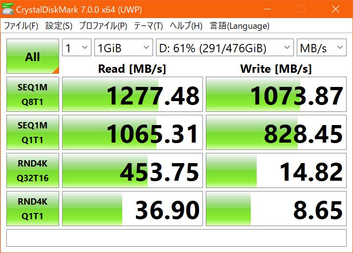 手持ちのSSDで計測したところ、最大転送速度は1,277.48MB/sとなった