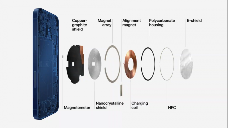 ワイヤレス充電機能のMagSafe