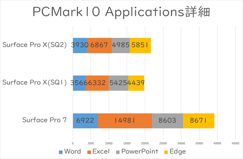 PCMark 10 Applications詳細