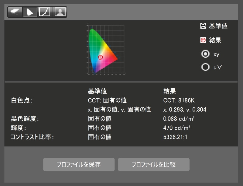 エックスライトのカラーキャリブレーションセンサー「i1 Display Pro」の測定結果(メイン画面)