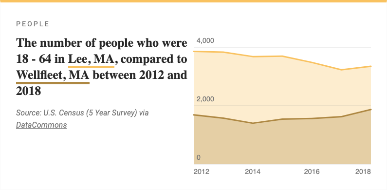 The Common Knowledge Projectで作られた比較チャート