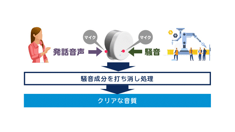 アクティブノイズキャンセリング