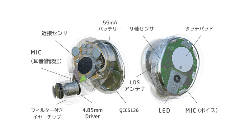 デバイスの内部構造