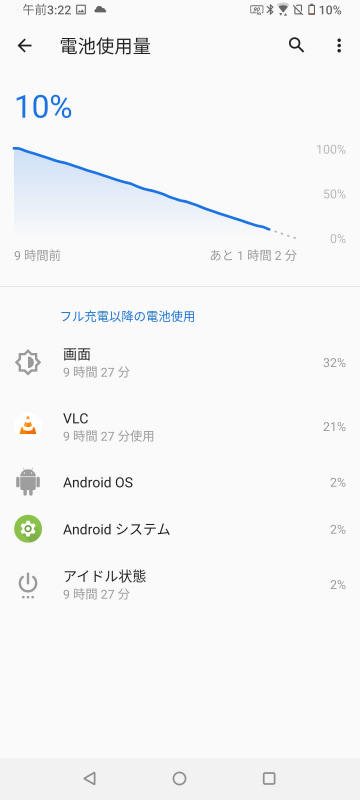 輝度/音量50%、Wi-Fi経由でフルHD動画を全画面連続再生。9時間経過で残10%